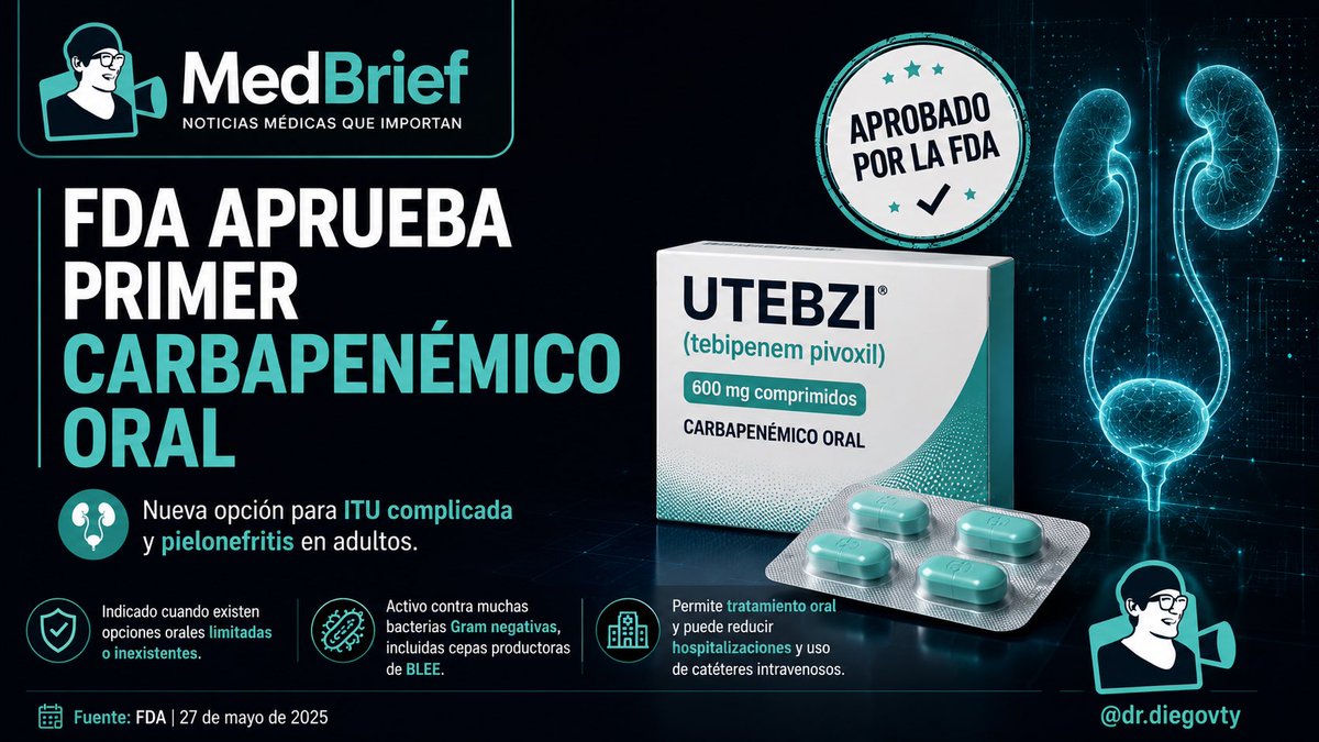 diegovty's tweet photo. 🚨 La FDA aprobó el primer carbapenémico oral para infecciones urinarias complicadas.

Se trata de Utebzi® (tebipenem pivoxil), una nueva opción para adultos con ITU complicada y pielonefritis cuando las alternativas orales son limitadas.

Su aprobación podría reducir la necesidad de hospitalización y tratamiento intravenoso en pacientes seleccionados, aunque su uso debe ser prudente para preservar la eficacia de esta familia de antibióticos.

📖 Más información: https://t.co/9t61zE2zE0

#MedBrief #Infectología #Antibióticos #FDA #UTI #Medicina #IDTwitter #MedEd