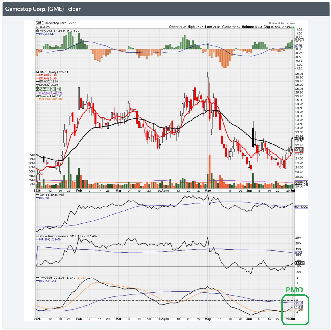 rnewton7777's tweet photo. Price Momentum Oscillator https://t.co/9AukOMonnb