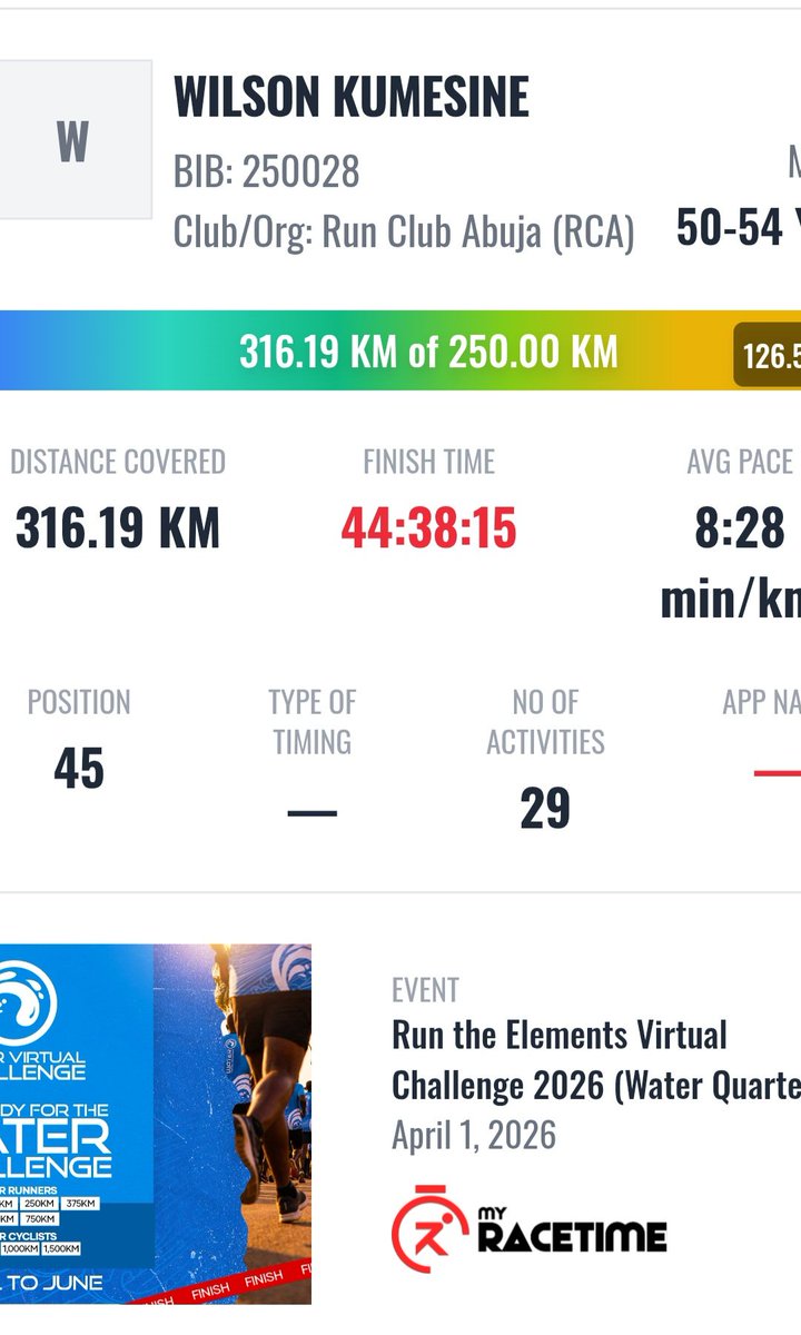 Wilson4tay's tweet photo. Run the Elements January to June, Stats. https://t.co/ED1k3VfRe3