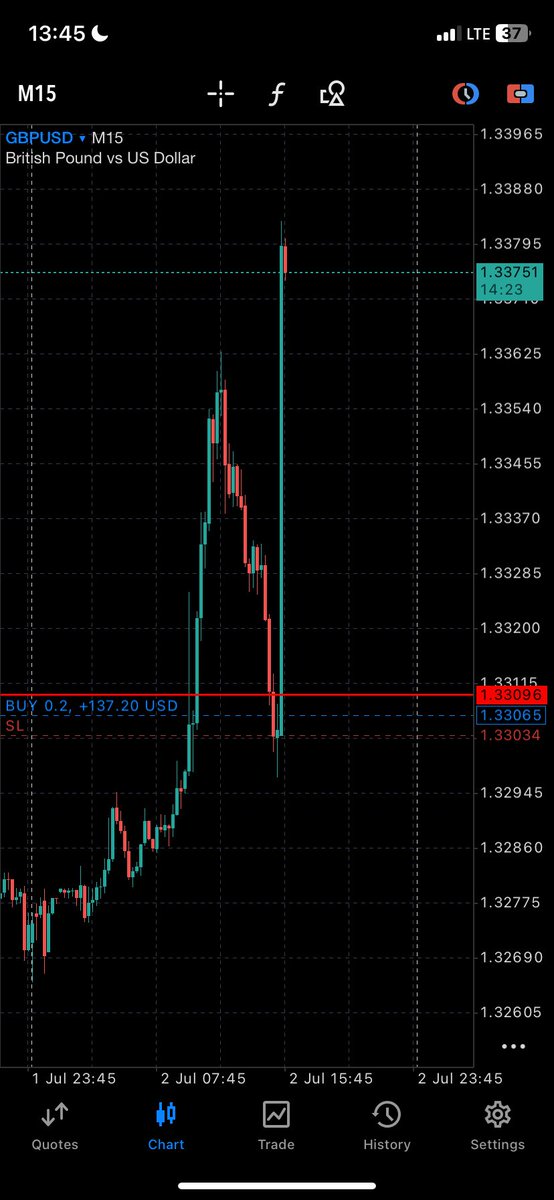 KESIR_KFX's tweet photo. I pray this month be a profitable month for we all 📈📉📊
NFP did and I cooked as usual 
KFX 🧑‍💻📈📊📉 https://t.co/WCywDwQN0K