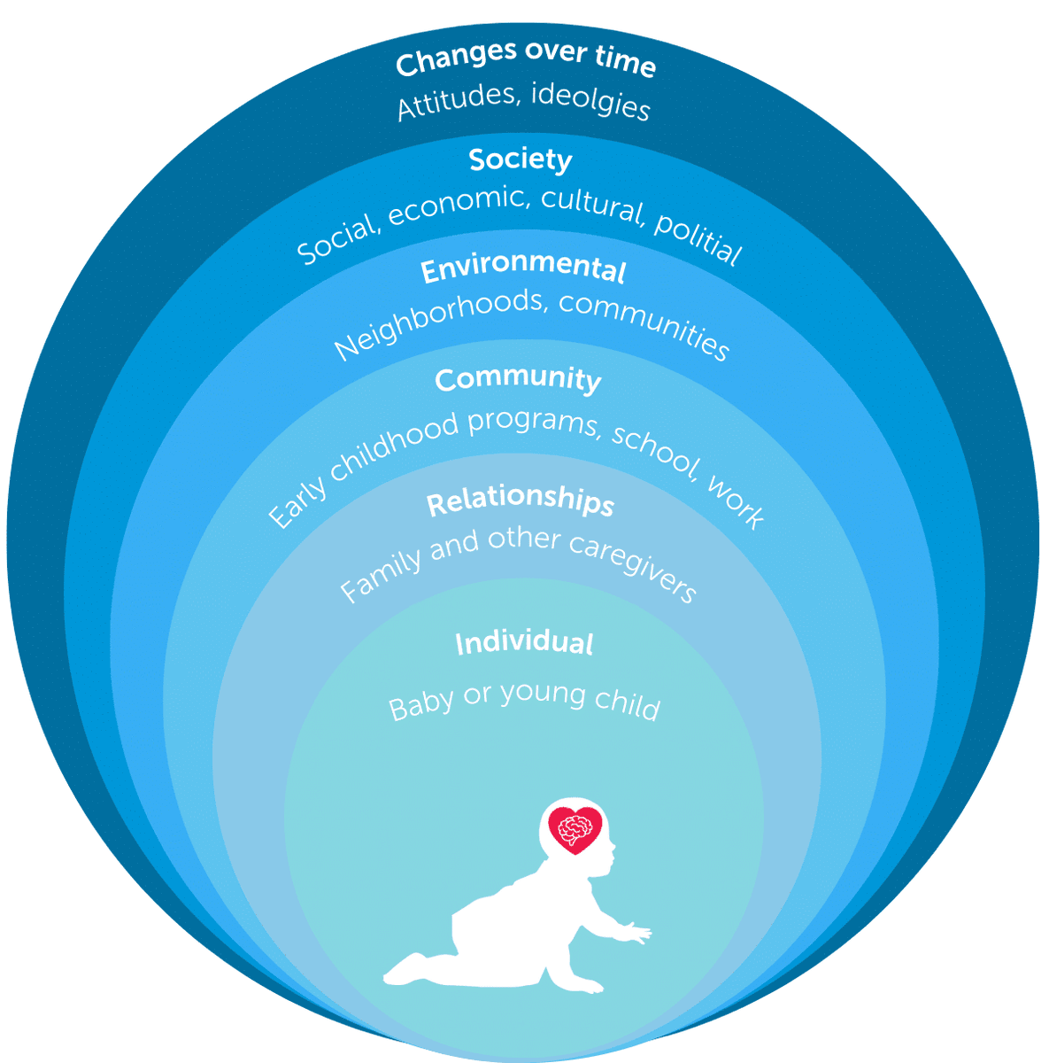 RIKidsCount's tweet photo. Babies don’t live in silos. Our systems shouldn’t either. Read how Sarah LeMoine and Noelle Hause imagine a world built for their well-being: https://t.co/JvphJWOJRj via @ZEROTOTHREE https://t.co/OT75DFxtyV