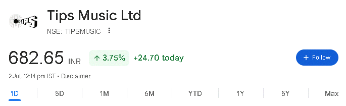 stevenliim's tweet photo. 🏫TIPS MUSIC | STATUS:HOLDING

✍️Stock dropped then bounced back. Won't sell until a good rally comes or stop loss hits, whichever happens first.

✍️If it loses momentum, I'll exit. Otherwise, I'm expecting 700 first, then I'll book some profits. https://t.co/3BrQN90KRh