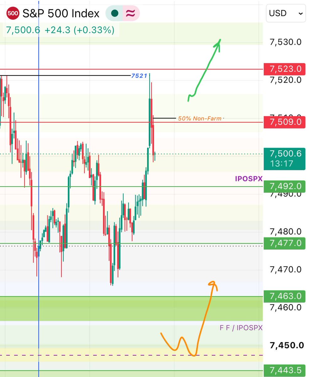 ipospx tweet picture