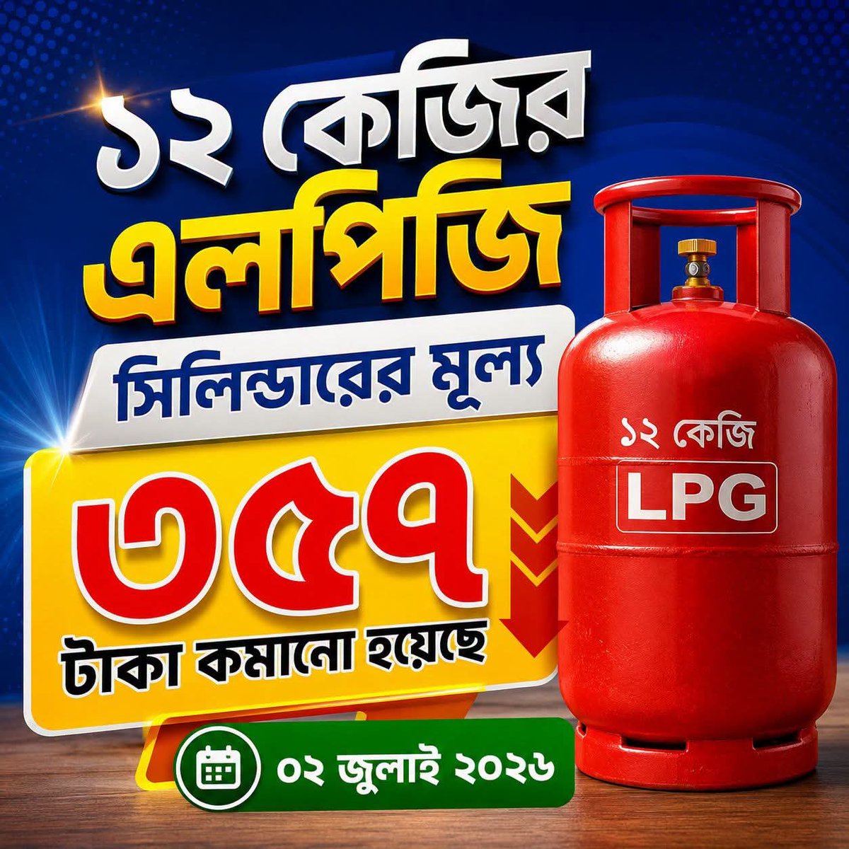 winoverpain's tweet photo. ১২ কেজি এলপিজি সিলিন্ডারের দাম ৩৫৭ টাকা কমানো হয়েছে। নতুন দাম নির্ধারণ করা হয়েছে ১,৫২৮ টাকা। একই সঙ্গে যানবাহনে ব্যবহৃত অটোগ্যাসের দাম প্রতি লিটার ৮৬.৯৩ টাকা থেকে কমিয়ে ৭৪.৪০ টাকা নির্ধারণ করা হয়েছে। নতুন দর বৃহস্পতিবার সন্ধ্যা ৬টার পর থেকে কার্যকর হবে।

#LPG #NewPrice #BNP https://t.co/MfWzgbb909