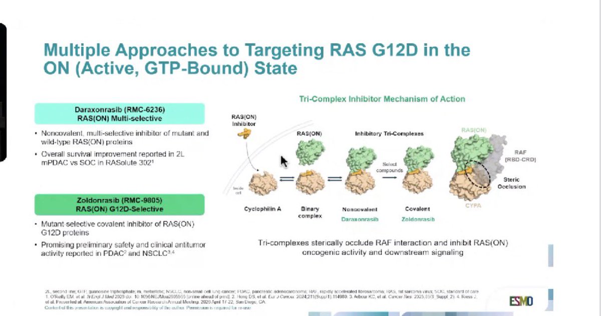 graokane's tweet photo. 🔥Improving RASinhibition with combos: KRAS G12D #PDAC
➡️Ph1 RMC-9805-001 Daraxonrasib+ zoldonrasib (pan-RASi + G12Di)
✅60 pts 2nd/ 3rd+ line
✅ORR 47-50%; DCR 90-97%
✅PFS 2nd line 9.6mths ; mOS NE
❗️Zoldonrasib very well tolerated
@myESMO @OncoAlert https://t.co/OxQ65q4v3U