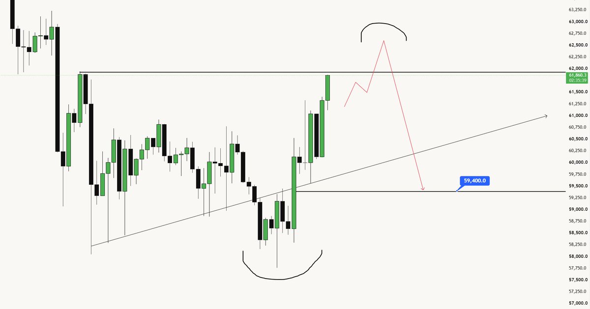 IcyTradess's tweet photo. $BTC LTF

Liq Sweep Bawah ✅

Liq Sweep Atas ⌛️ https://t.co/0zexBklRap