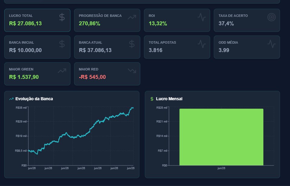 peixeesperto's tweet photo. QUEM É BOM GANHA DINHEIRO, QUEM NÃO É, DÁ DESCULPA RSRS

Como quem não quer nada... rolando a timeline dessa rede social hoje pela manhã, me deparei com alguns "tipster" usando a Copa do Mundo como desculpa para não ter ganhado dinheiro esse mês. 

Também me deparei com tipster GRANDES que não conseguiram lucrar nem R$1000 direito nessa copa.... complicado.😅

Abaixo os resultados do mês de Junho no Águas Profundas. (ainda faltam atualizar algumas coisas do longo prazo, mas a grosso modo é isto)

Constância. Método sólido. Trabalho DURO e dinheiro MOLE. A gente não fala isso aqui só por falar não...

Em breve fechamento geral dos nossos grupos no mês de Junho aqui pra vocês!