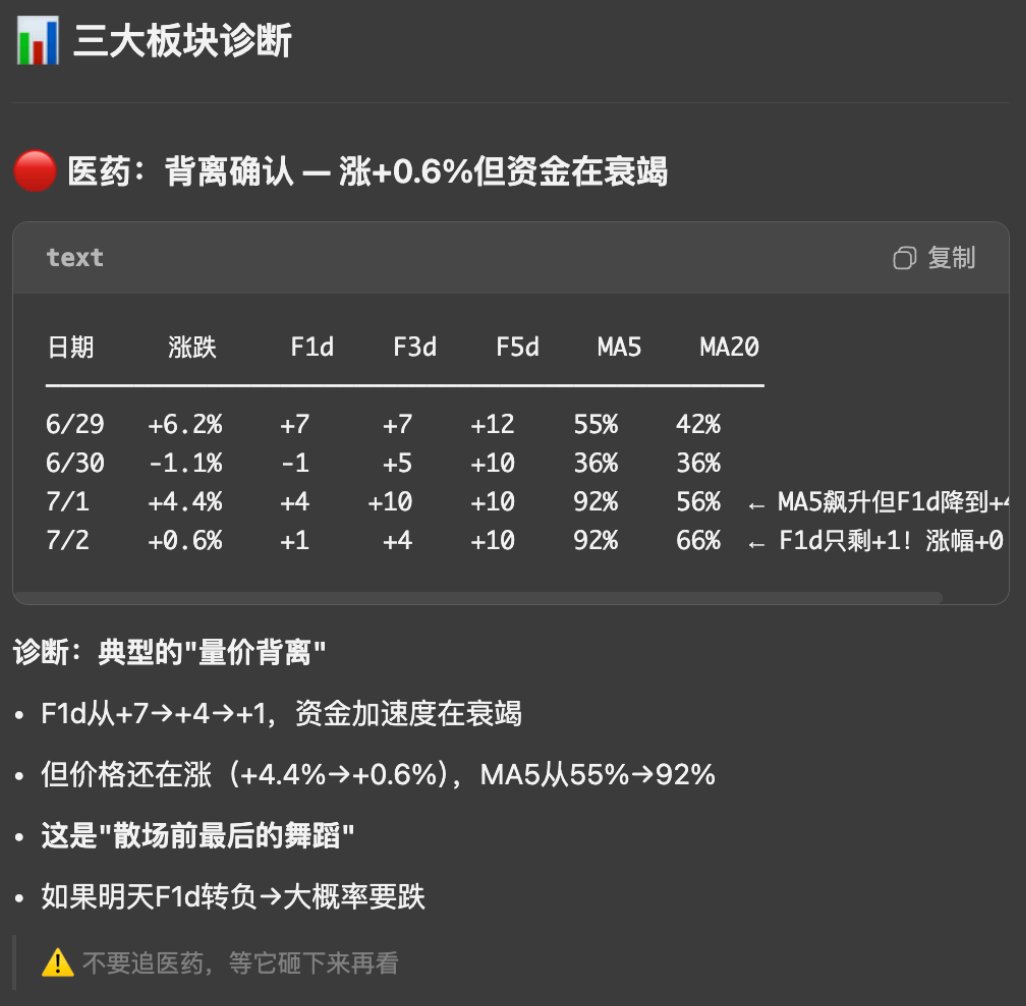 WuChuanIJ's tweet photo. 医药明天别去，只卖不买；

机器人多看几眼，从资金来看已经再埋伏了；

半导体回调后还能打；中期趋势依然在 https://t.co/1xElqeNw2z