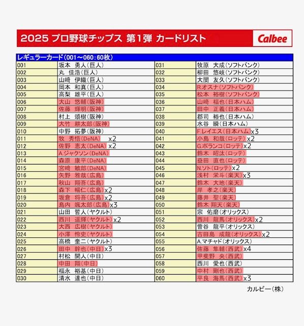 cx_vl1's tweet photo. 【交換】 プロ野球チップス 交換 
譲:1〜4枚目 ※金箔⇆金箔 
求:リプ欄 
郵送📮での交換希望 
お気軽にお声がけください！ https://t.co/zn2pLUADnw