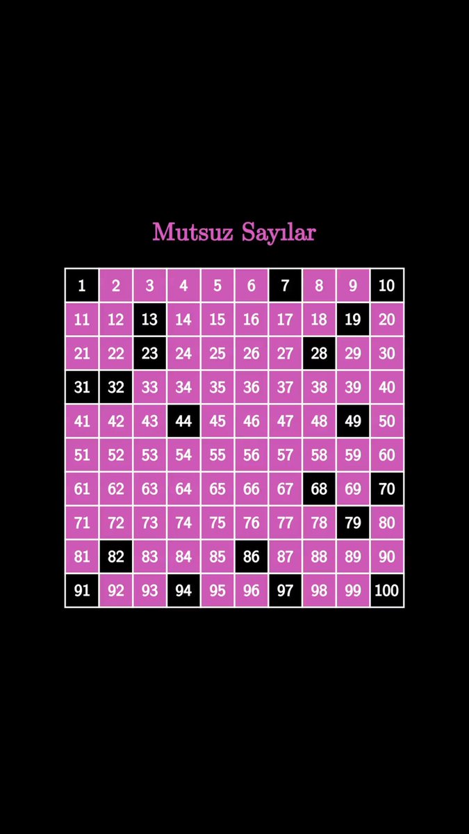 mimesis_math's tweet photo. Favori sayı kümem bu.. https://t.co/01lNWUIXns