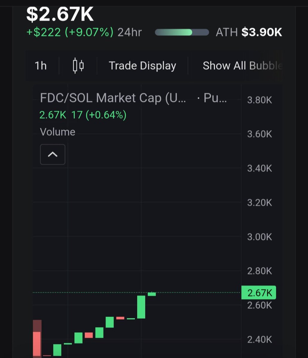 ForDeClub's tweet photo. We're rewarding our early community!
🎁$FDC, first 50 winners.
How to enter: ✅ Follow @FordeClub ✅ Like this post ❤️ ✅ Repost/Share 🔄 ✅ Join https://t.co/DZgQSBRQci ✅ 
Comment Solana wallet below!
#Solana #FDC #memecoin #fordeclub #giveaway
https://t.co/ErVnLv7DkU https://t.co/37iBNTk5L3