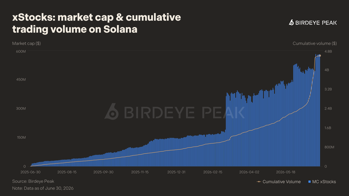 Birdeye Data tweet media
