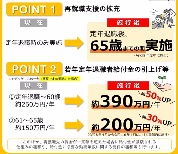 Kindful_policy's tweet photo. 〈中央省庁：政策解説〉
＃防衛省
防衛省では、#退職自衛官 及び自衛官家族支援の拡充を図っています。6月17日には退職自衛官や家族への支援のあり方を検討する会議が初開催され新たな組織の発足を含め検討を進めています。民間と比べて若年で定年を迎えることや、家族への負担の存在等は人材確保の面でも解消の必要性が訴えられています。
担当：なた