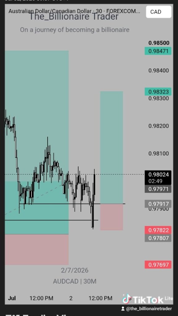 The_Billitrader's tweet photo. #audusd #audcad

I'll provide the full trade breakdown later. https://t.co/SJD2Cs9bap