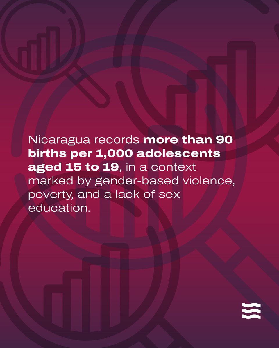 DivergentesCA's tweet photo. #ENGLISH  🇳🇮🤰 |  #Nicaragua now holds the highest teenage pregnancy rate in Central America. According to recent World Bank data, 93 out of every 1,000 girls aged 15 to 19 become mothers in the country.  

👉 More here: https://t.co/51PaAwPDYB https://t.co/TUOuI9teGo