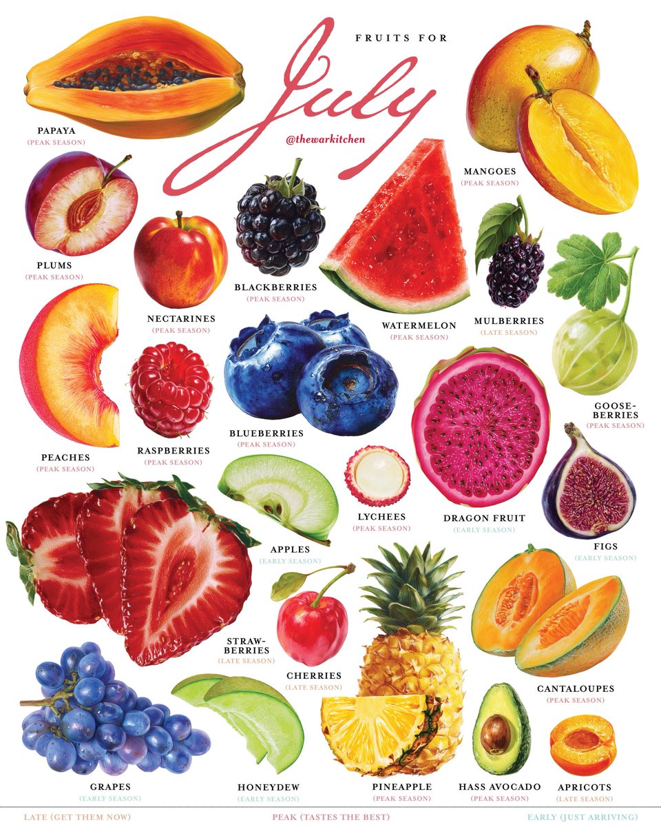 TheWarKitchen's tweet photo. Fruits for July! What are you looking forward to? 🤠 https://t.co/pgfPmD70IW