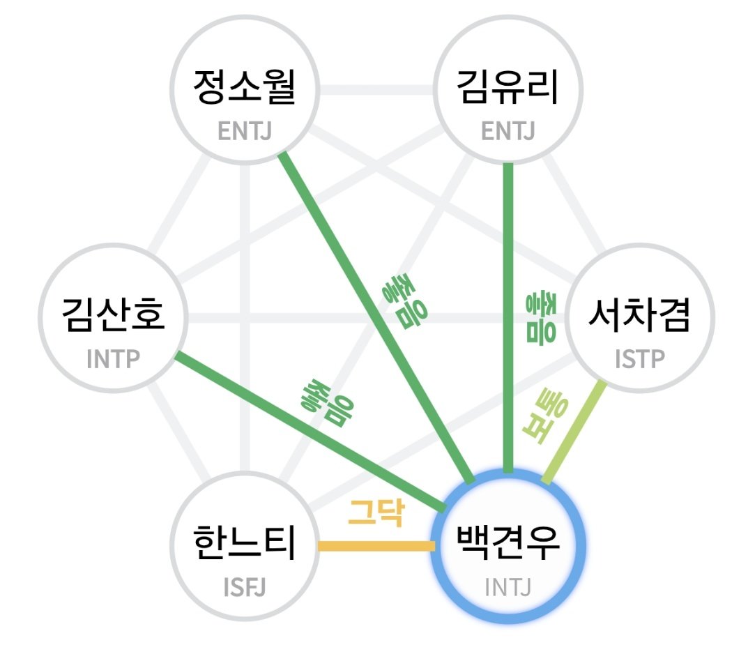taenglelele's tweet photo. 아...
이게 뭐야
하나도 안 맞아
니네 엠비티아이 똑바로 말하라고 https://t.co/vbcHK5UhDF