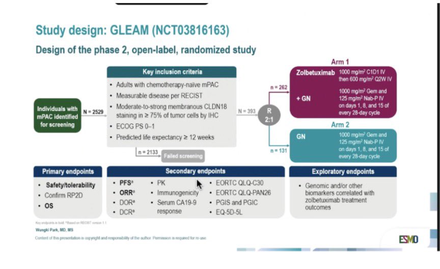 graokane's tweet photo. Ph2 randomised GLEAM trial #PDAC- targeting CLDN18.2
➡️no imp in OS, -ve study 13.7 v 13.6mths
➡️Zolbetuximab impacted peripheral cytokines with ⬆️in IL-18 associating with OS
➡️CLDN story not over!
⭐️Fab presentation with science nuggets @CentralParkWMD
@myESMO @OncoAlert https://t.co/XSEocrAxIP