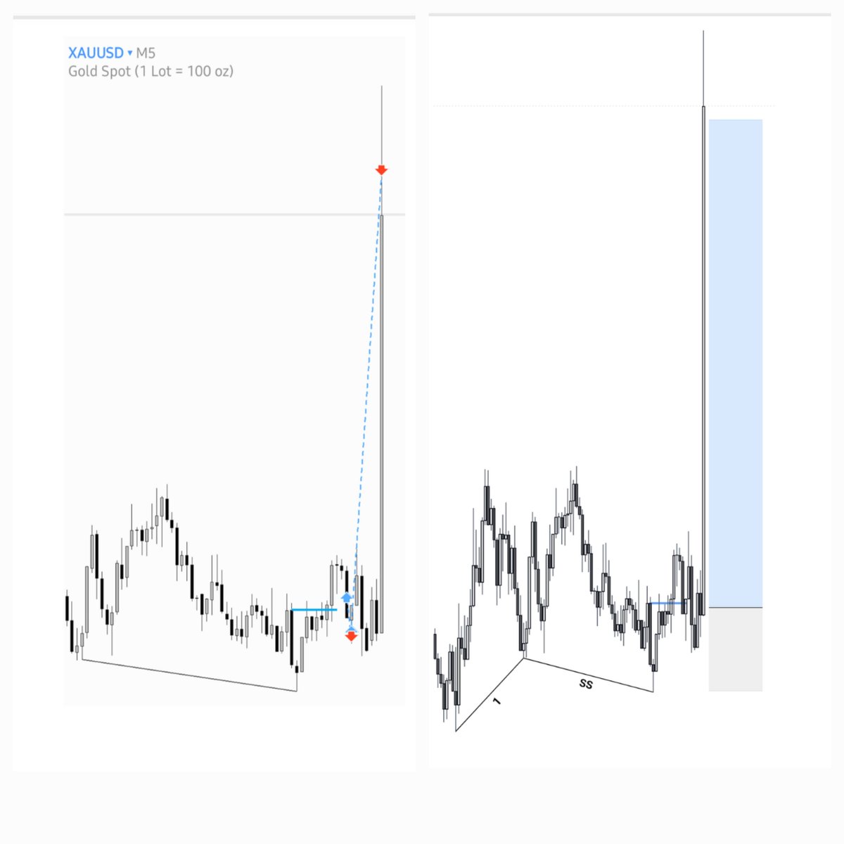 for_1ife's tweet photo. $Gc +[5R]
Nfp https://t.co/FWo3KO15Pw
