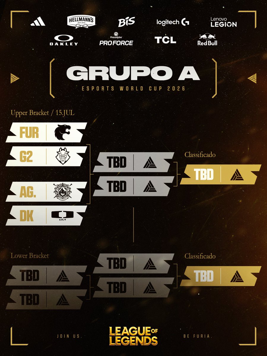 FURIA's tweet photo. Grupinho fraco????

Definidos os adversários da #FURIALoL no Group Stage da #EWC26! 🇫🇷

G2
Dplus
Anyone's Legend

🗓️ Estrearemos no torneio enfrentando os campeões europeus, G2, às 6h da manhã do dia 15 de julho!

VAMO BRASIL! https://t.co/WsbAqnhFD4