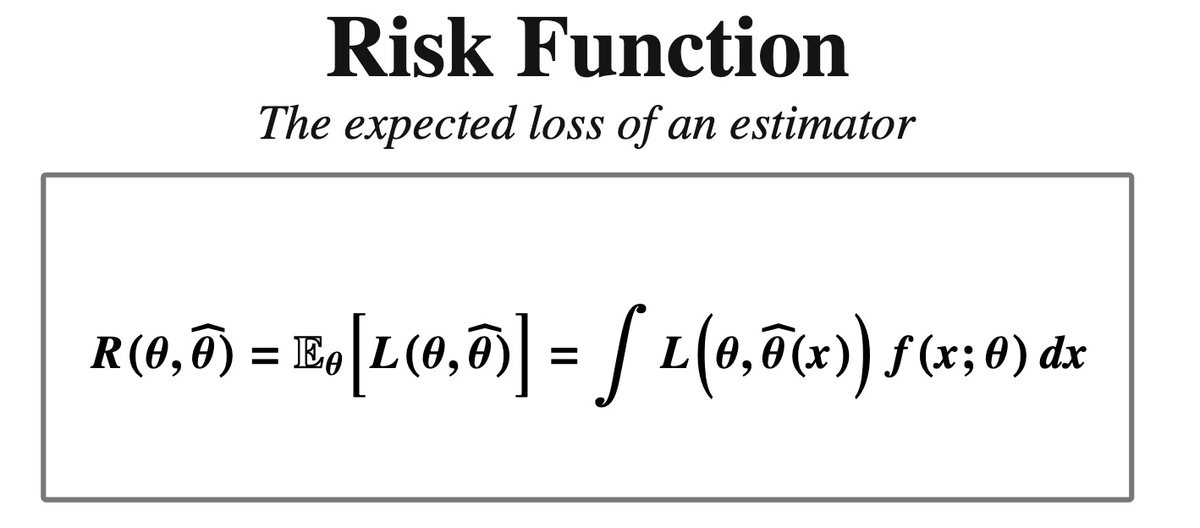 jumbong_junior's tweet photo. An estimator is a function of the data. Before we observe the sample, the estimator is random. 
After we observe the sample, we get one value of that estimator. A loss function measures the gap between the parameter we want to estimate and the estimate we get. 
To evaluate an estimator, we do not look only at one error. We look at its average loss. This average loss is called risk. 
𝗥𝗶𝘀𝗸 𝗺𝗲𝗮𝘀𝘂𝗿𝗲𝘀 𝘁𝗵𝗲 𝗮𝘃𝗲𝗿𝗮𝗴𝗲 𝗲𝗿𝗿𝗼𝗿 𝗼𝗳 𝗮𝗻 𝗲𝘀𝘁𝗶𝗺𝗮𝘁𝗼𝗿.