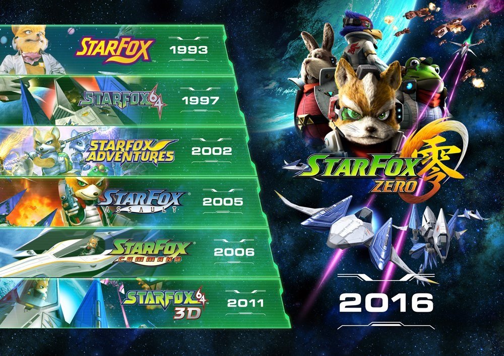 VidaoPantalla's tweet photo. Acabamos los especiales de la #StarFoxWeekVoP con un reportaje muy especial.
@Tales_Shergiock y @Drako1909 se unen para traeros la cronología definitiva de #StarFox, desde la primera entrega hasta el juego más reciente de #Switch2.
Descubrirlo aquí: https://t.co/kztJyxptbQ https://t.co/k013L9QvC3