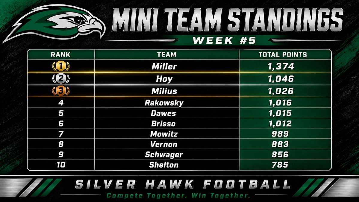 LSWHawkFB tweet picture