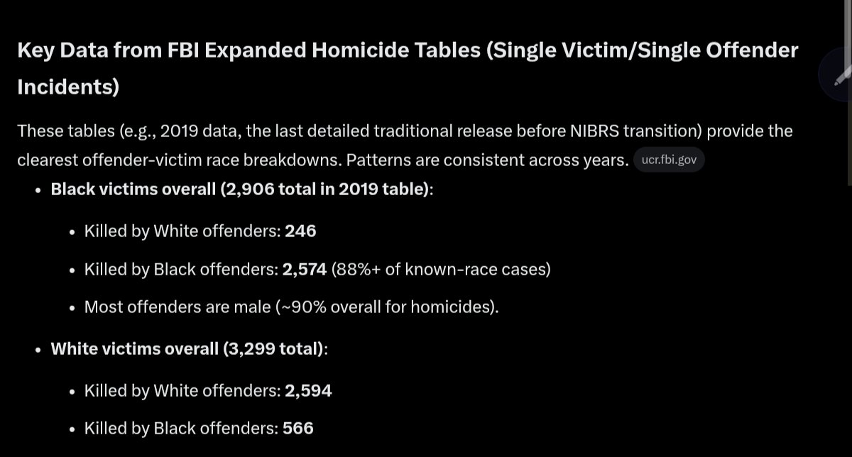 EbonyPearls2's tweet photo. @co0ncuc @MrNobod24664539 Also BM commit SA and intraracial as well as interracial homicide against women at like 3x the rate of wm. I think the FBI puts some demographics like Hispanics and middle east men (the latter renowned for child/interfamiliar SA and marriage) as white https://t.co/59nqgbjIX4