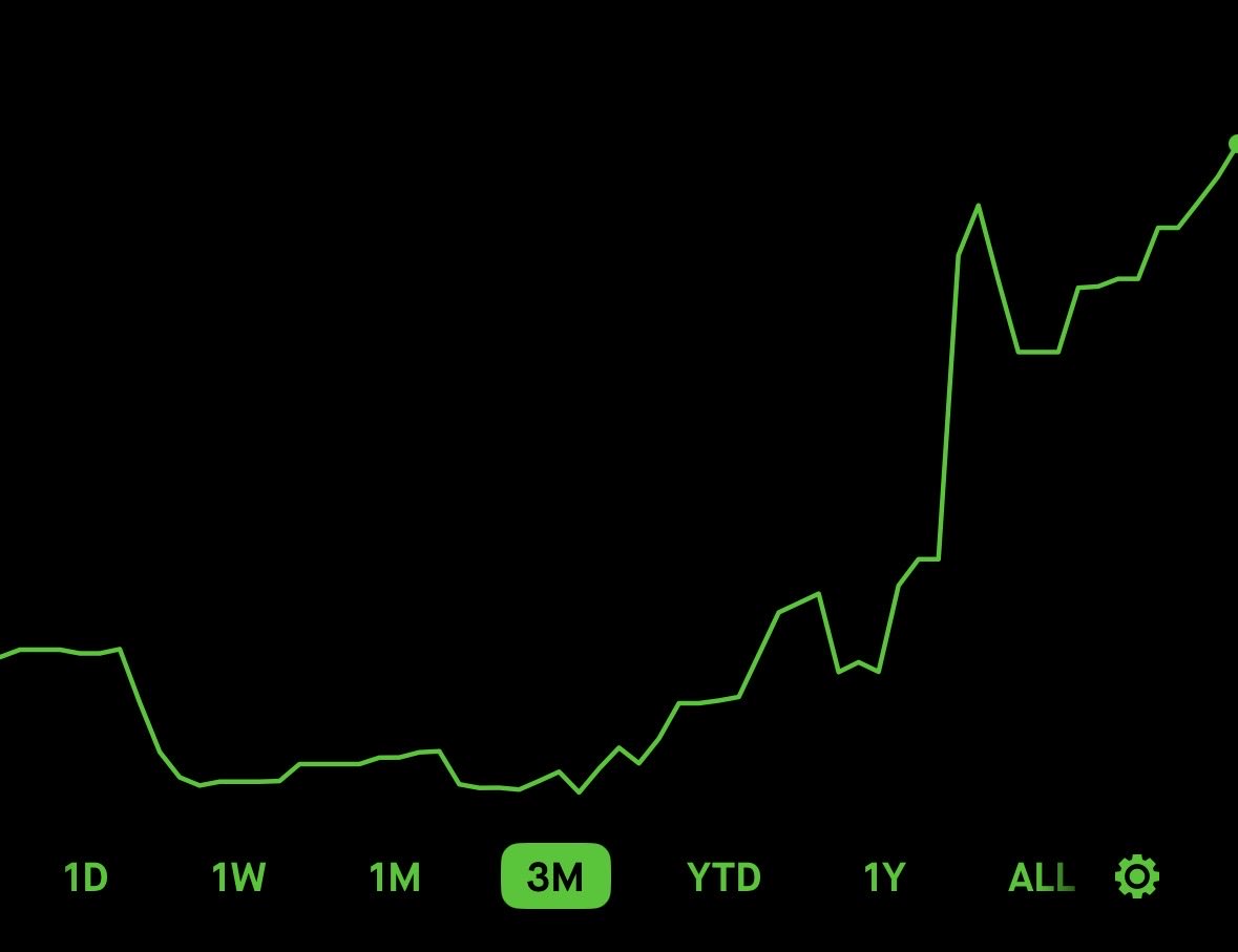 DaggusUnitus's tweet photo. @KTTECHPRIVATE Stellar 3 months rocket ship. 😁😁😁 https://t.co/MQbpBoB0cq