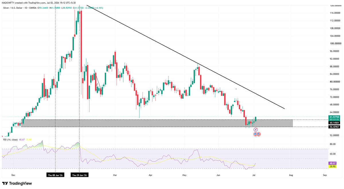 MagicNifty tweet media