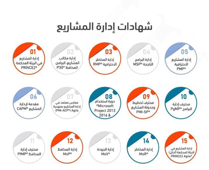 G5GO5's tweet photo. تمنحك شهادة #PMP الفرصة لتكوين المزيد من العلاقات حول العالم، يكفيك فقط التقدم إلى اختبار شهادة إدارة الأعمال الاحترافية، والتعرف على العديد من الثقافات المختلفة من خلال زملائك، كذلك تستطيع إقامة الكثير من العلاقات القوية في وظائف العمل المُحتملة، والتي تعزز من خبراتك المهنية. https://t.co/MH7aDvzqek