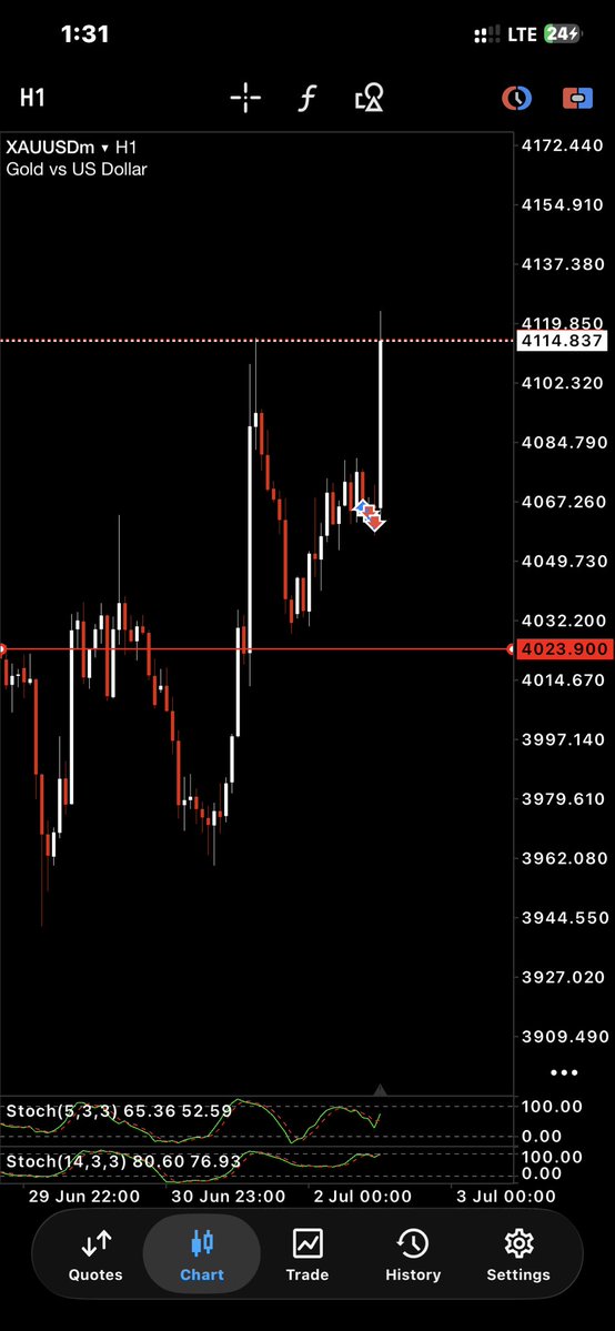 Horlapips01's tweet photo. @web3LEGEND5 @DwaeFx @efwxavier @NaommyTee @Emzyy_Fx @Only1elchapo_ @jamelztrades @AngelinaSe46849 @dozie_Thetrader @One_Gozietrades https://t.co/uZCD9knHyn