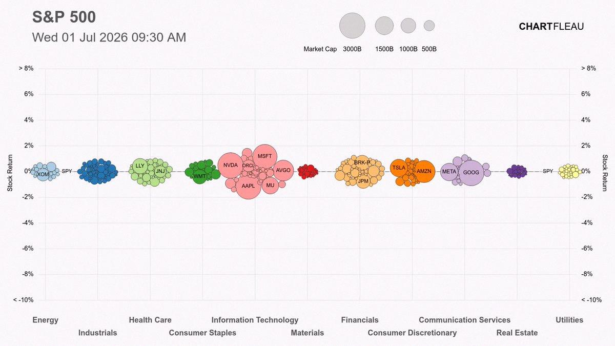 kcr_lv's tweet photo. Here's a look at how US stocks did today 📉📈
Not bad, not great either. https://t.co/oV8rkTehqK