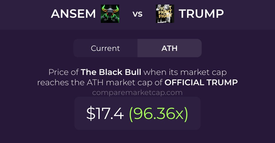 CompareMarketCap tweet media