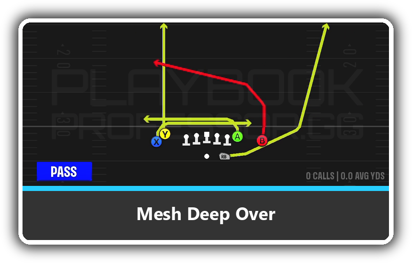 PlaybookProfGG's tweet photo. Fresno State playbook got NERFED by a pre-launch update for #CFB27. 

❌ Multiple shallow posts removed
❌ Multiple cross flats removed
❌ Best stock plays removed

View the updated Gun Tight Doubles here: https://t.co/VVHlO9avhO https://t.co/McaXtX42bp