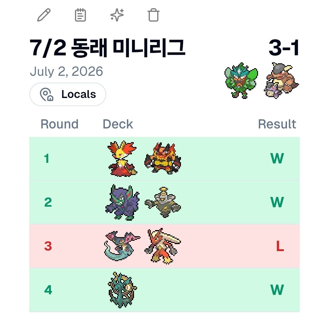 Narza_64's tweet photo. 7/2 동래 미니리그
참가덱 - 오거폰 바렛

스위스 4라운드 BO1
3승 1패 3위로 마무리

본격 넣고 싶은 파츠 와바박 넣고 바렛이라 우기기
팔악검 이계신웅 다투곰 한 번은 싸고 싶었는데 각이 애매해서 못나옴
차라리 빼는게 나을지도
#포켓몬 #TCG https://t.co/x88QfKiStx
