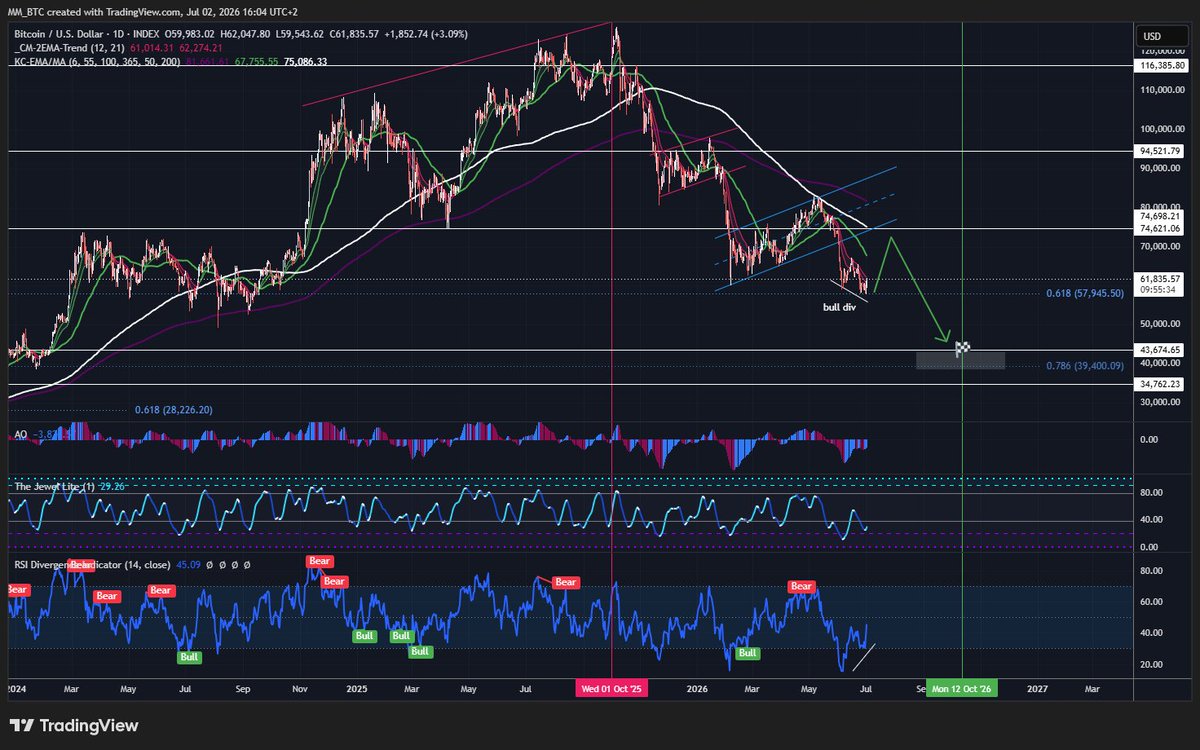 MM_BTC tweet picture