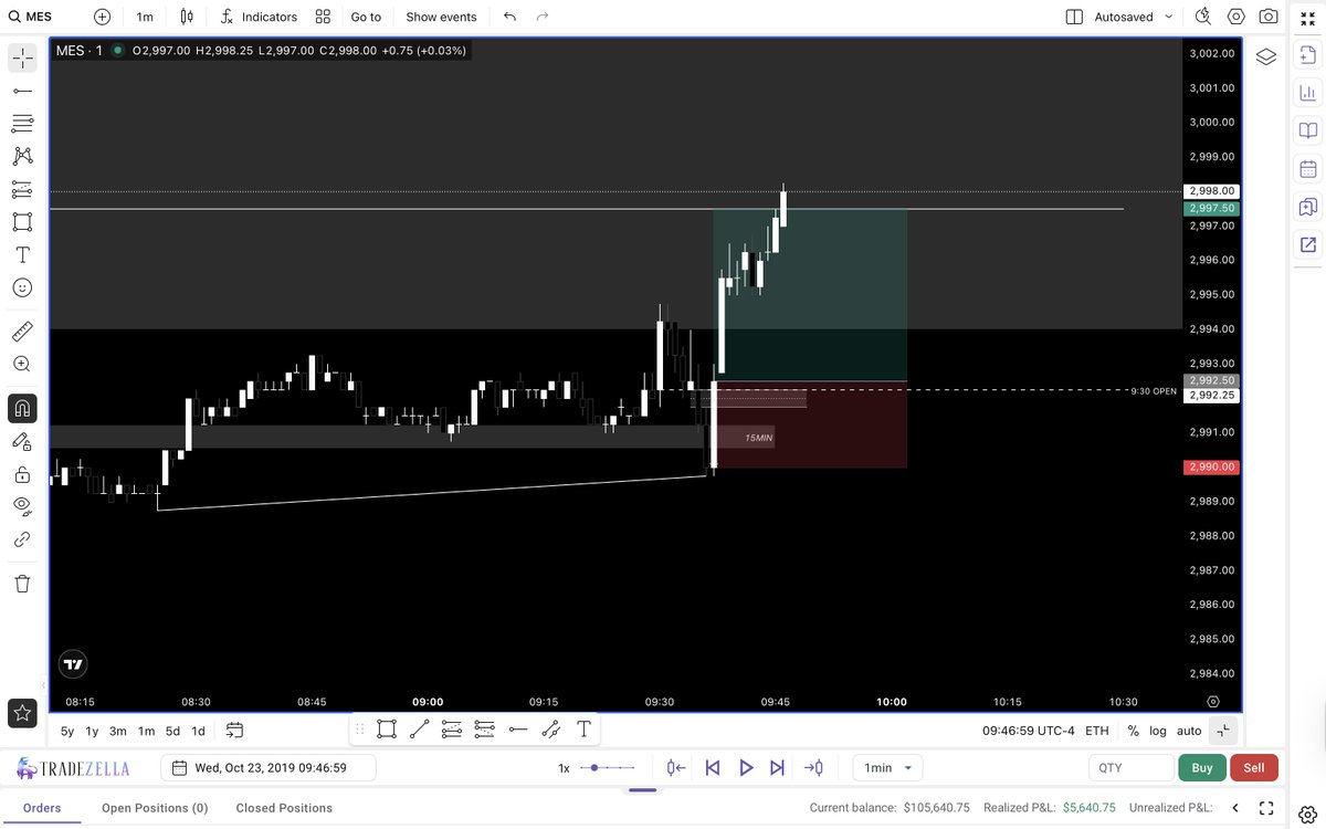 trader_ayman's tweet photo. backtesting the same setup (2019) https://t.co/HqMtJRwL88
