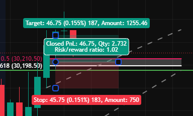 IAMEMIV_'s tweet photo. @Jduntrades Money printing on the retest best in the game @Jduntrades https://t.co/LMlFqNQme7