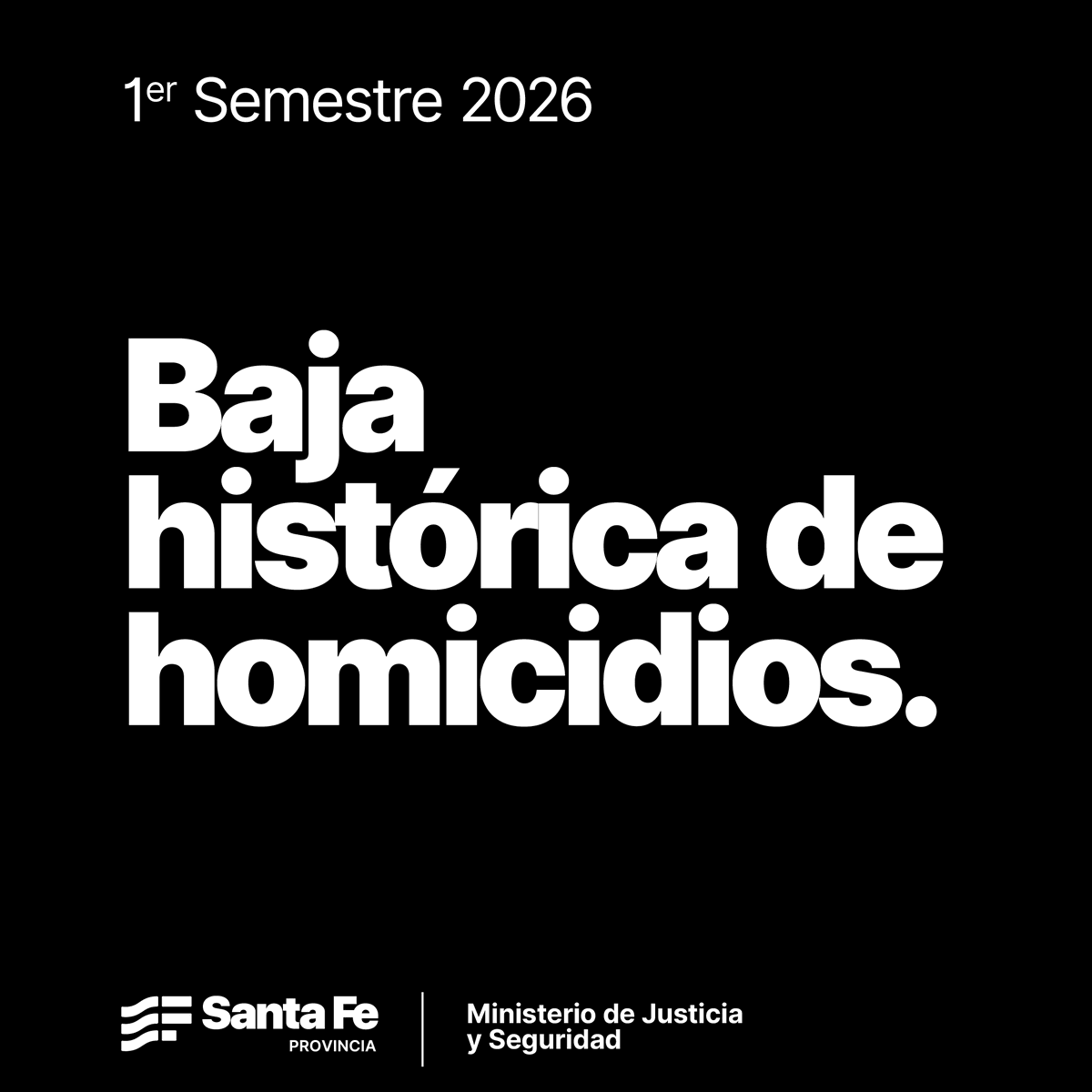 GobSantaFe's tweet photo. El primer semestre con menos homicidios en los últimos 25 años

👉🏽 Entre enero y junio de 2026, en la provincia de Santa Fe los homicidios bajaron un 67 % respecto al mismo período de 2023. Un resultado que refleja un Plan de Seguridad con inversión, decisión y seguimiento permanente.