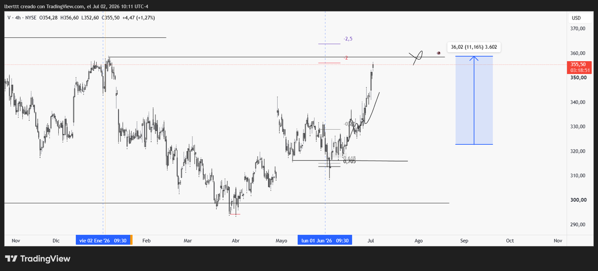 Lukketex's tweet photo. $V | fue rápido https://t.co/TLq2PvLA9C