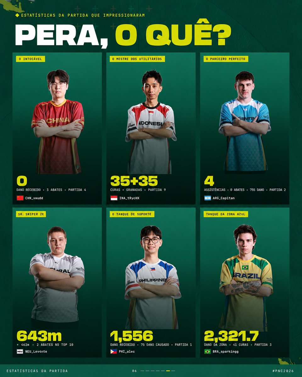 PUBGEsportsBRA's tweet photo. ⬇️⬇️ https://t.co/NkgKhxYKrM