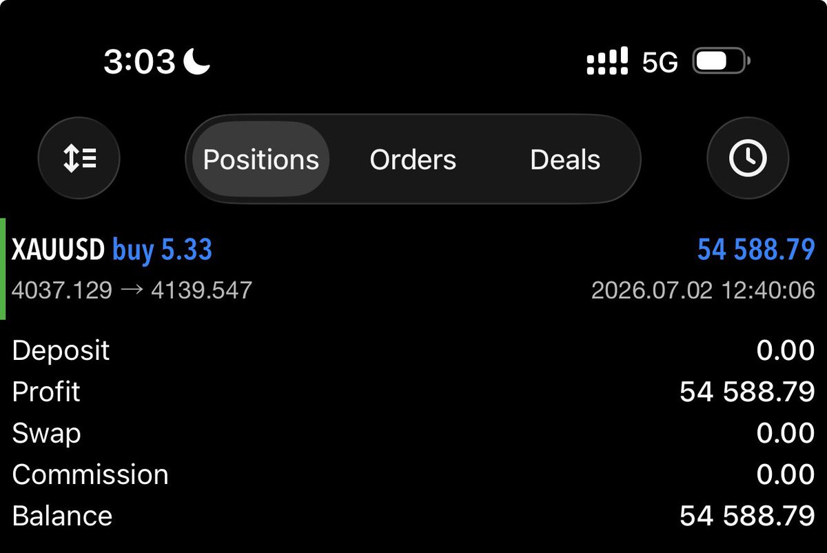 toni__iyke's tweet photo. Nfp
Still overall bearish📉
Risked the buys https://t.co/YpYgRcspXk