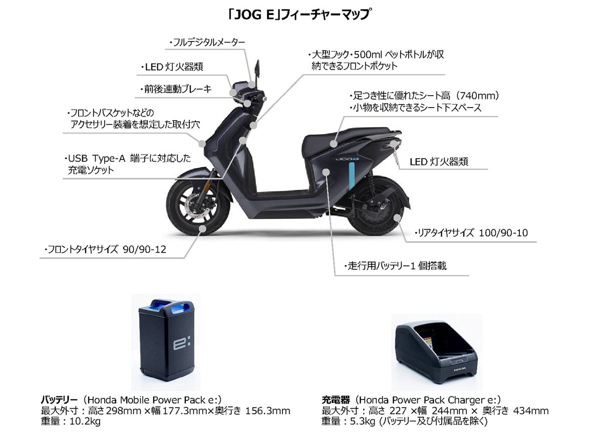 小川やすのり😊バイク乗り (@YasunoriOgawa2) / Posts / X