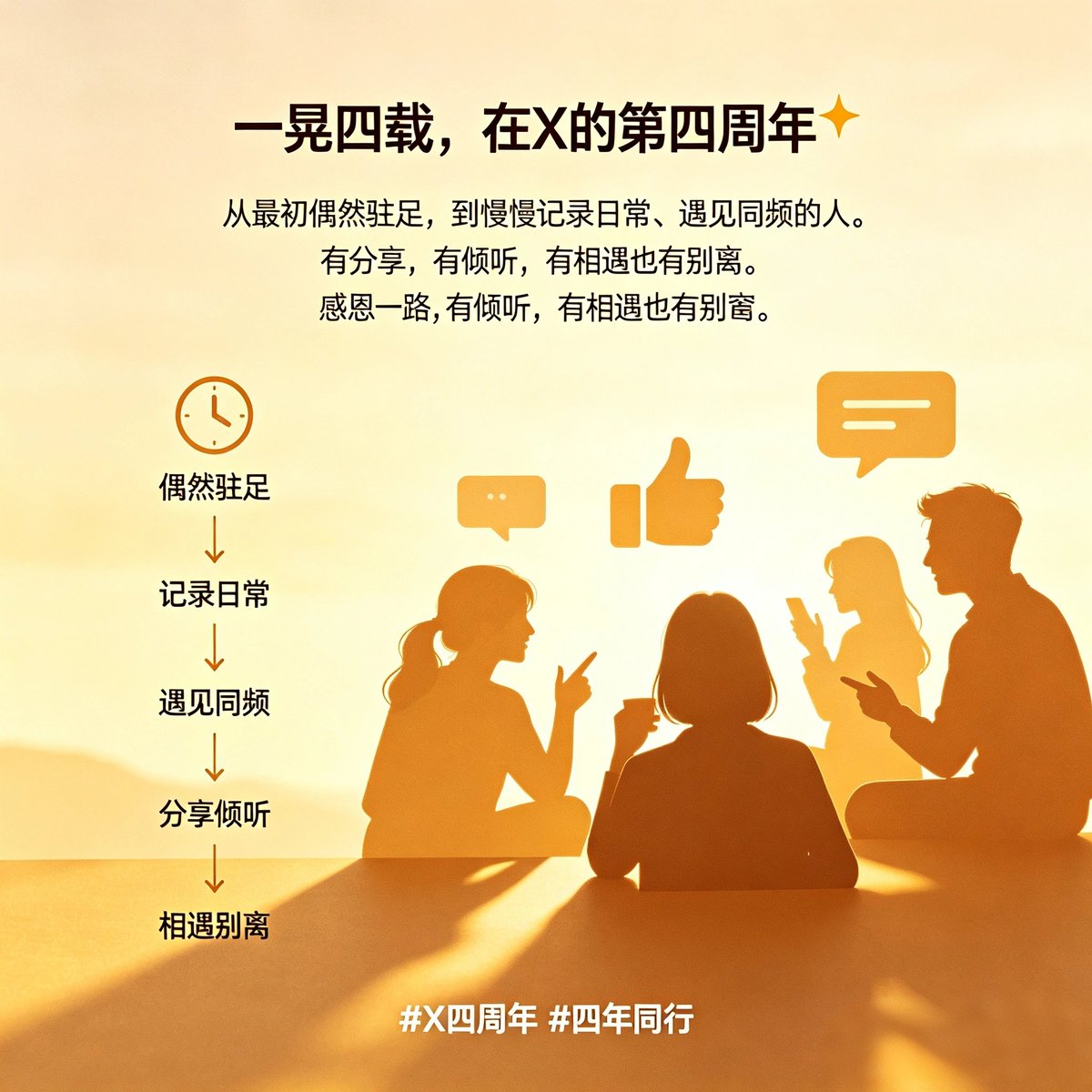wangxinbing3's tweet photo. 一晃四载，在X的第四周年✨
从最初偶然驻足，到慢慢记录日常、遇见同频的人。
有分享，有倾听，有相遇也有别离。
感恩一路陪伴与遇见，保持热爱，继续奔赴下一段旅程。
#X四周年 #四年同行 https://t.co/UGDL0qEZlM