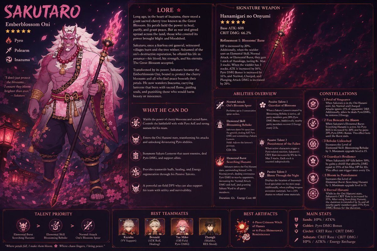 clavon_murphy's tweet photo. Introducing Sakutaro, a cherry blossom Oni from Inazuma. https://t.co/o3HTIV59Xi