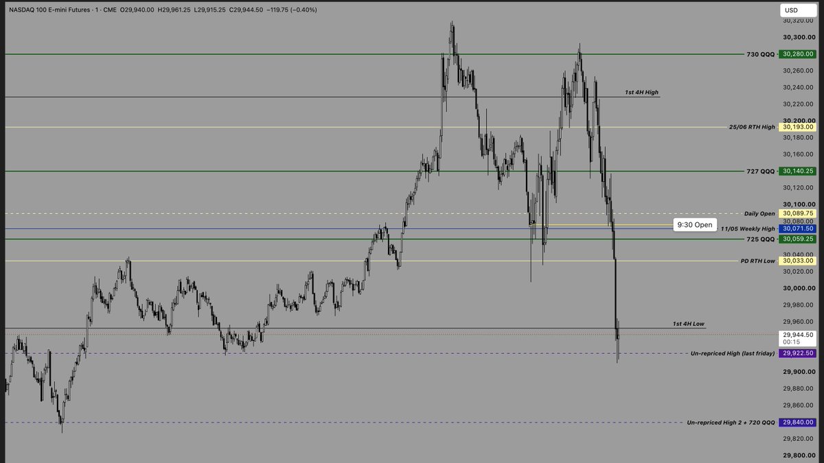 Flat | NQ tweet media