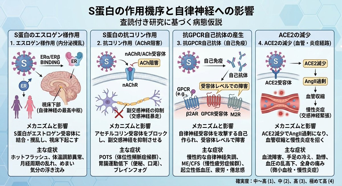 izumoji_english's tweet photo. シェディングの自律神経への影響まとめ。症状は全身にわたる。これだけで多くを説明できる。 https://t.co/63LTmNMeL4