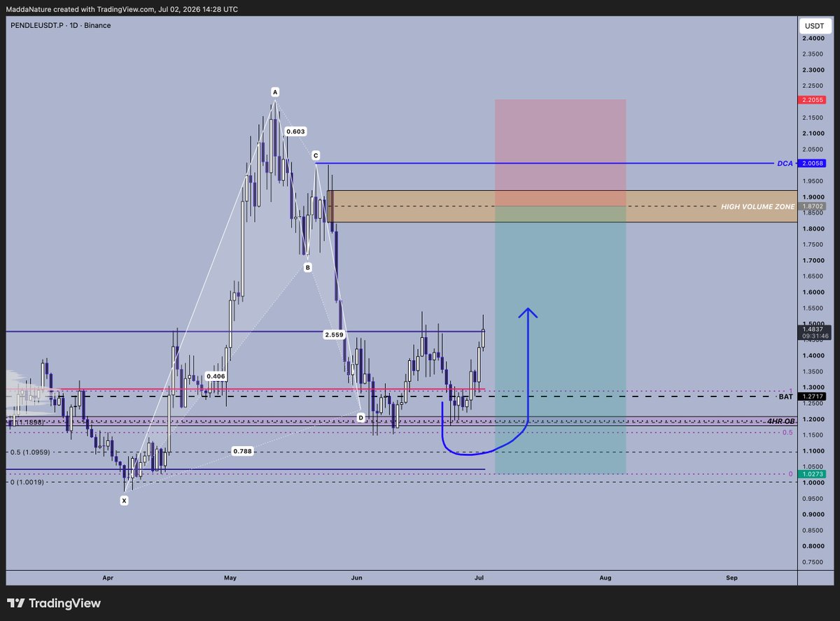 MaddaFib's tweet photo. Bear market vibes, going through shorts with the boizzzz

NFA :3

ethereum:0x808507121b80c02388fad14726482e061b8da827 ripple:native zcash:native binancecoin:native https://t.co/BclUDAIr5W