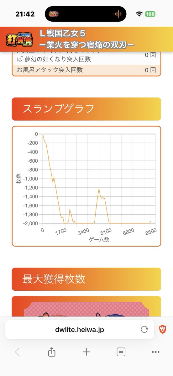 akar10507's tweet photo. ナガメルチャレンジ7 ④日目！

対戦ありがとうございました🐰🐰🐰
投資:4,600枚
回収:2,847枚

激闘でした。
折り返し終わりましてtotal+1,421枚。

今日も全体でどこでも攻めれる状況だったのに夢追いすぎて勝ててません笑

残り3日も全力で楽しむよ！！！ https://t.co/rs4RG8XRDZ